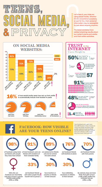 Adult dating social media