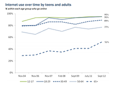 Pew Research Center