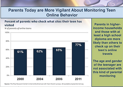 Pew Internet Study