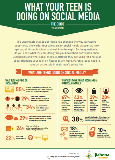 infographic