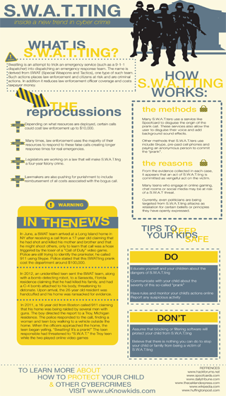 S.W.A.T.ing infographic