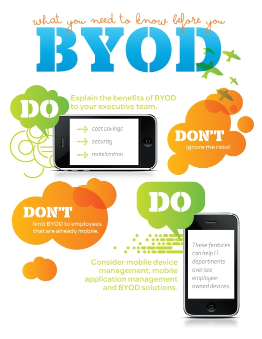 BYOD (Bring Your Own Device) School Policy