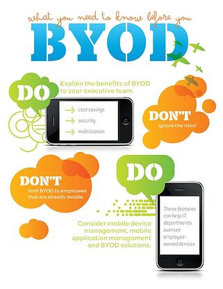 BYOD