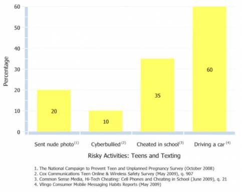 Texting Slang Chart