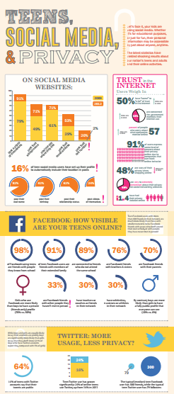 teens,_social_media_and_privacy_infographic-4
