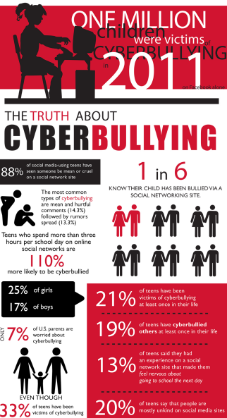 cyberbullying infographic