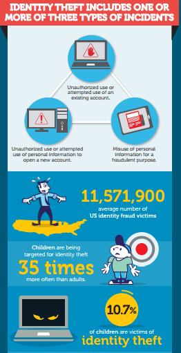 online_identity_theft_infographic_image-1