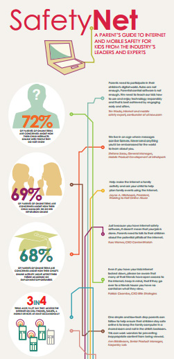 A Parents Guide To Internet and Mobile Safety for Kids